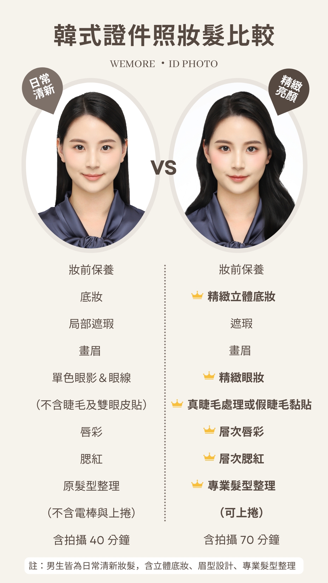證件照,韓式證件照,台中韓式證件照,台中證件照,證件照快拍